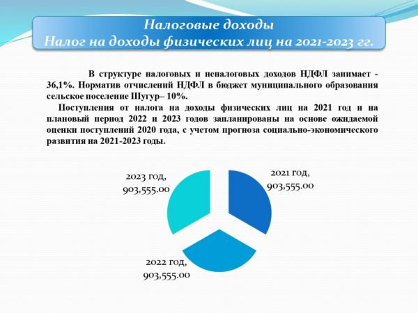 Проект бюджета муниципального образования сельского поселения Шугур на 2021-2023 гг.