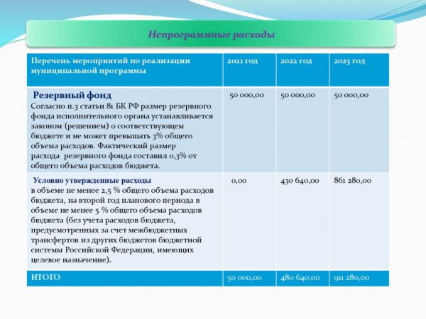 Проект бюджета муниципального образования сельского поселения Шугур на 2021-2023 гг.